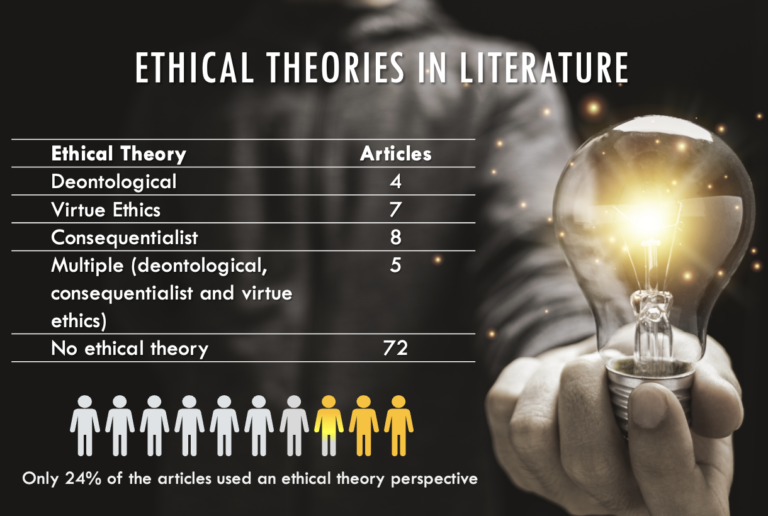 AI ethics survey on business literature